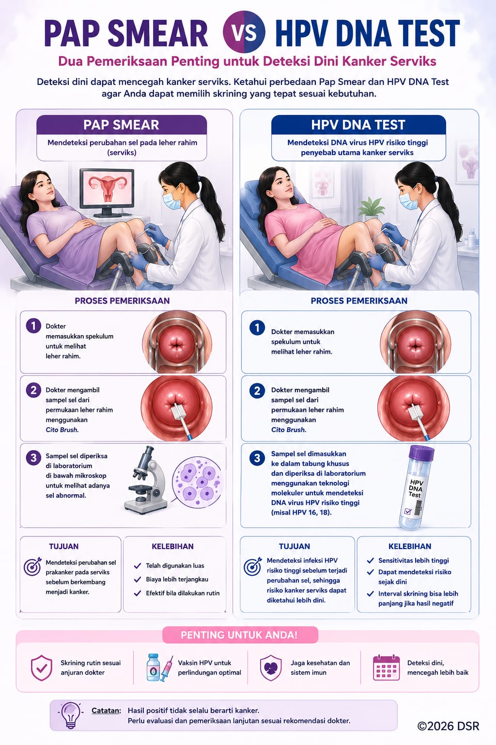 Pap Smear HPV DNA Pemeriksaan Pap Smear HPV DNA