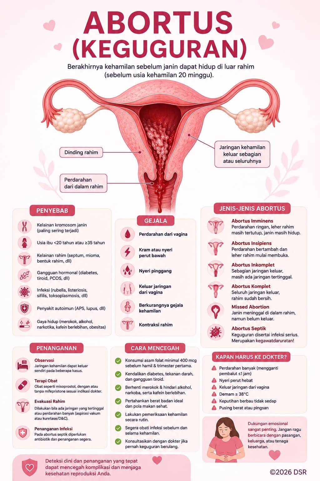penyebab abortus keguguran