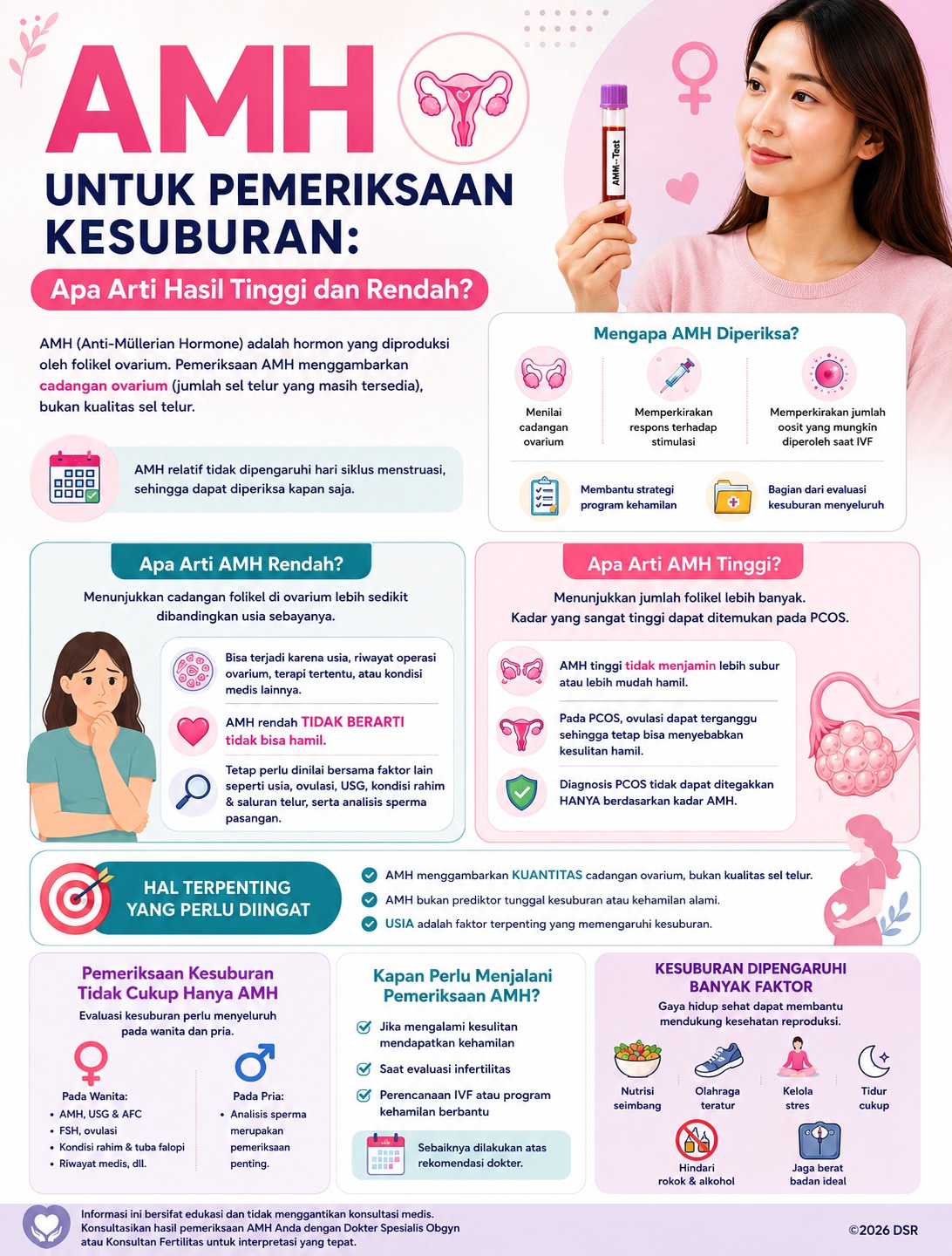Pemeriksaan Kesuburan Cadangan Ovarium Sel Telur