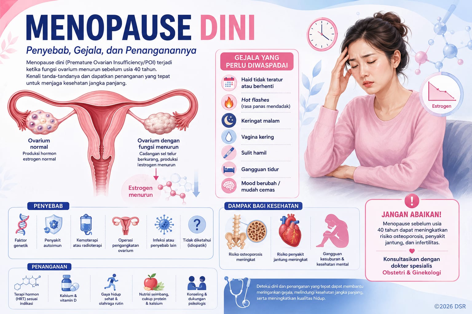 Menopause Dini: Penyebab, Gejala, dan Penanganannya – Kenali Tanda-Tandanya Sebelum Terlambat