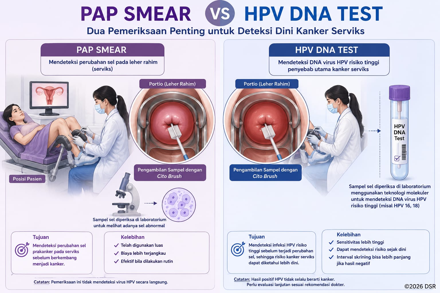 Pap Smear vs HPV DNA Test: Mana yang Lebih Akurat untuk Deteksi Dini Kanker Serviks?