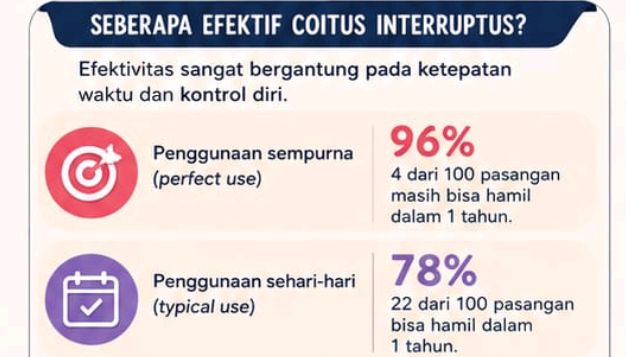 Coitus Interruptus (Metode Senggama Terputus): Benarkah Bisa Mencegah Kehamilan?